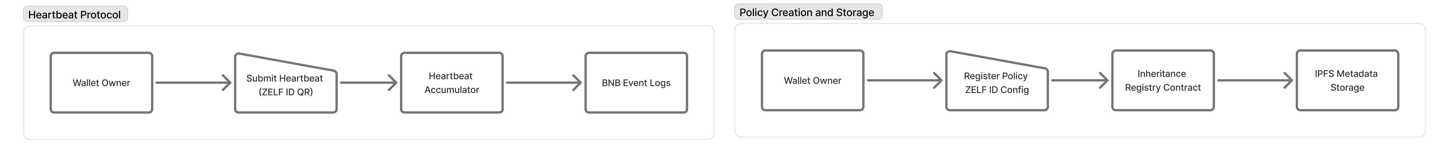 BNB tranche 1 diagram