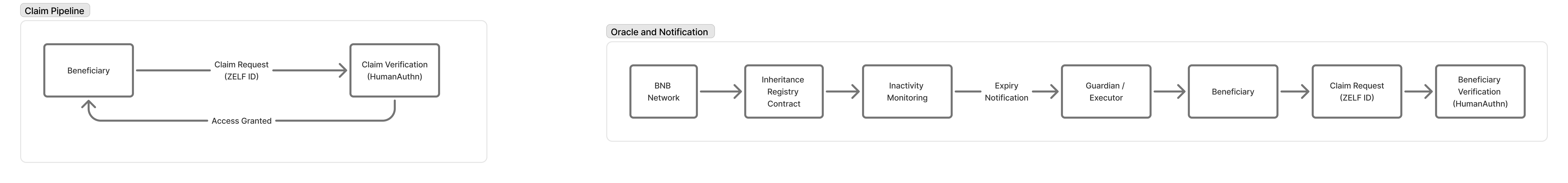 BNB tranche 2 diagram