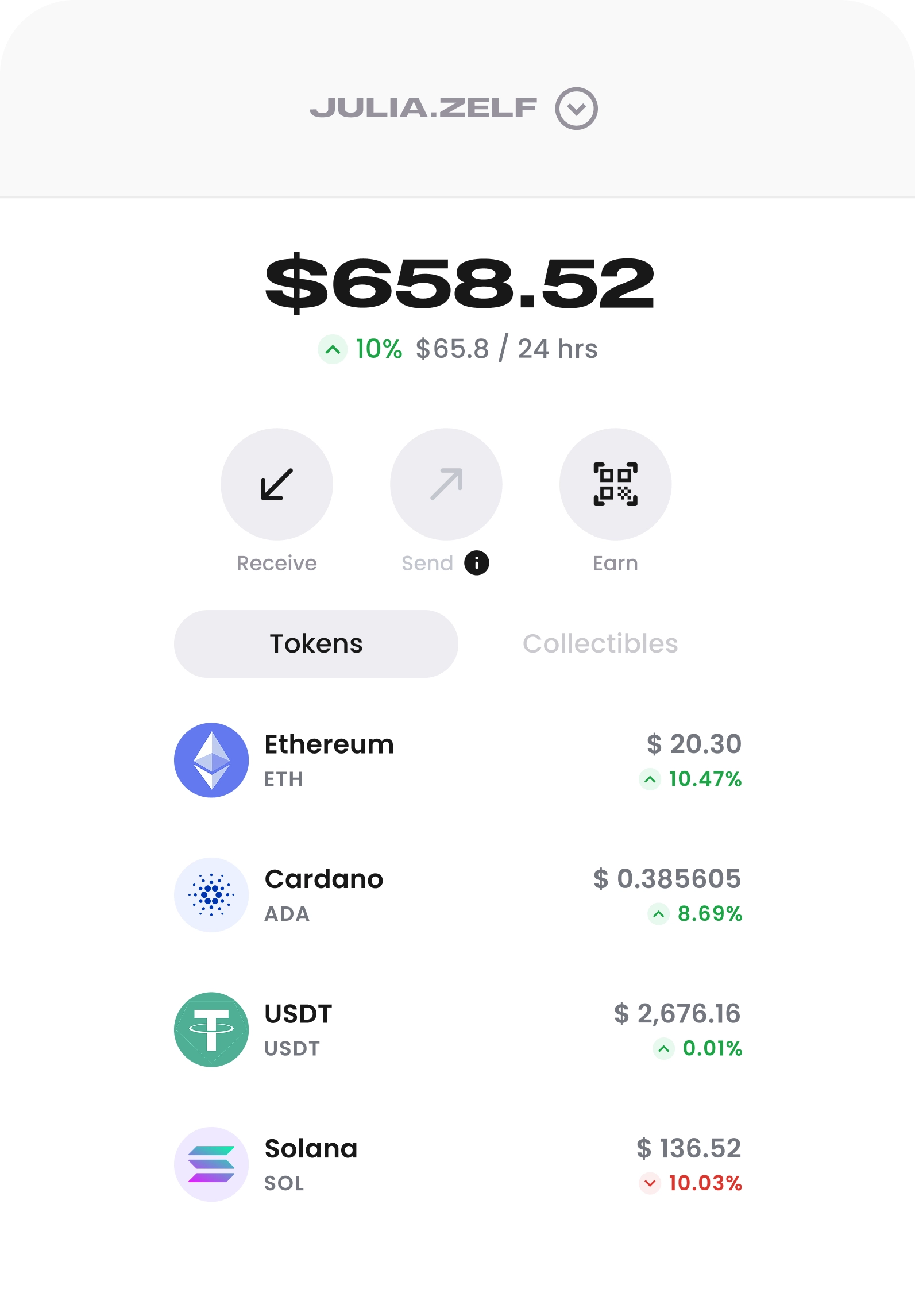Biometric Wallet